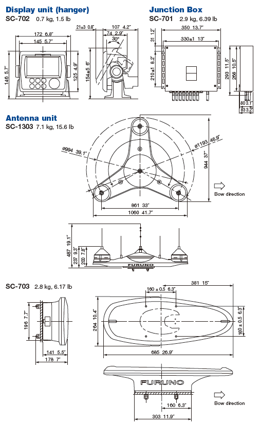 Dimensions de la SC70