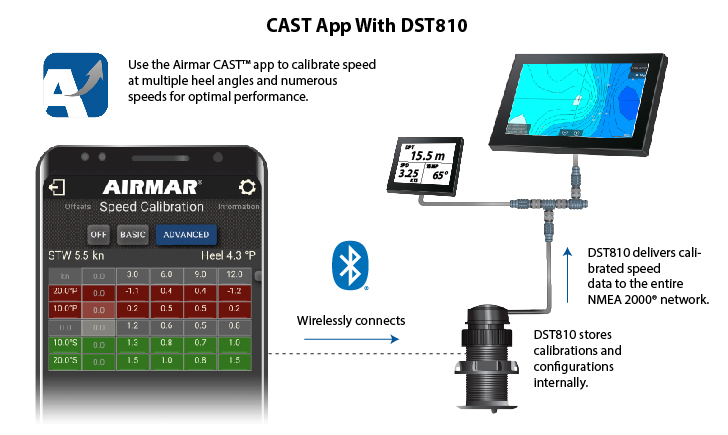 DST810_Config_Diagram-01