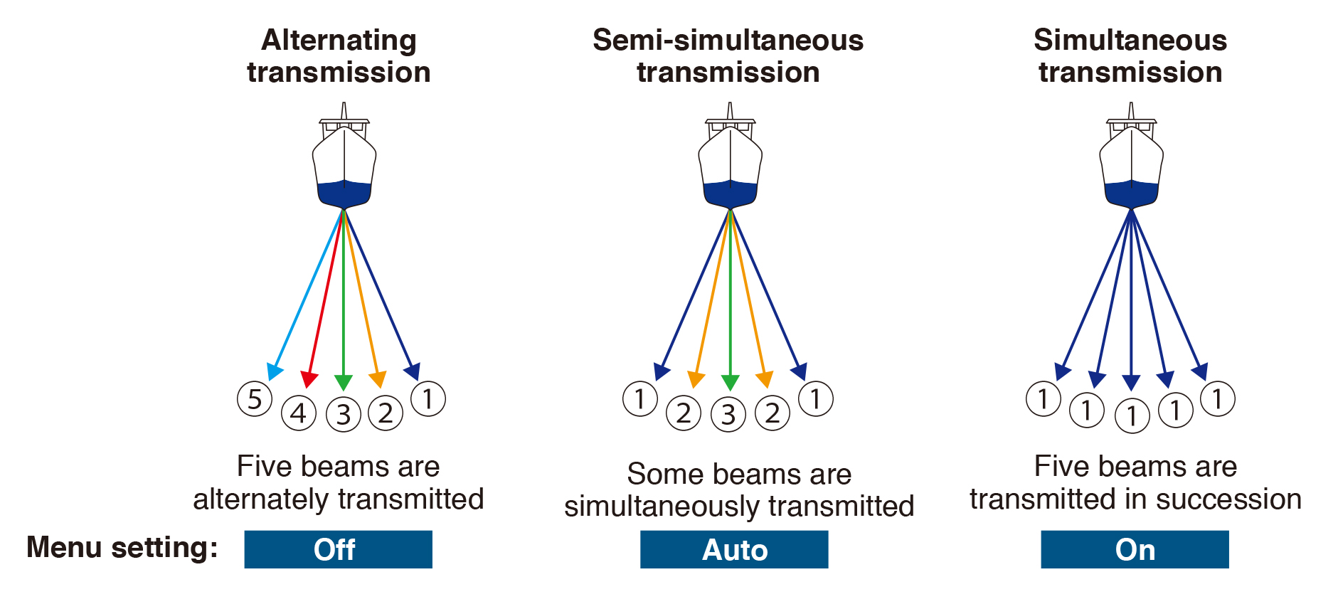 split_beam