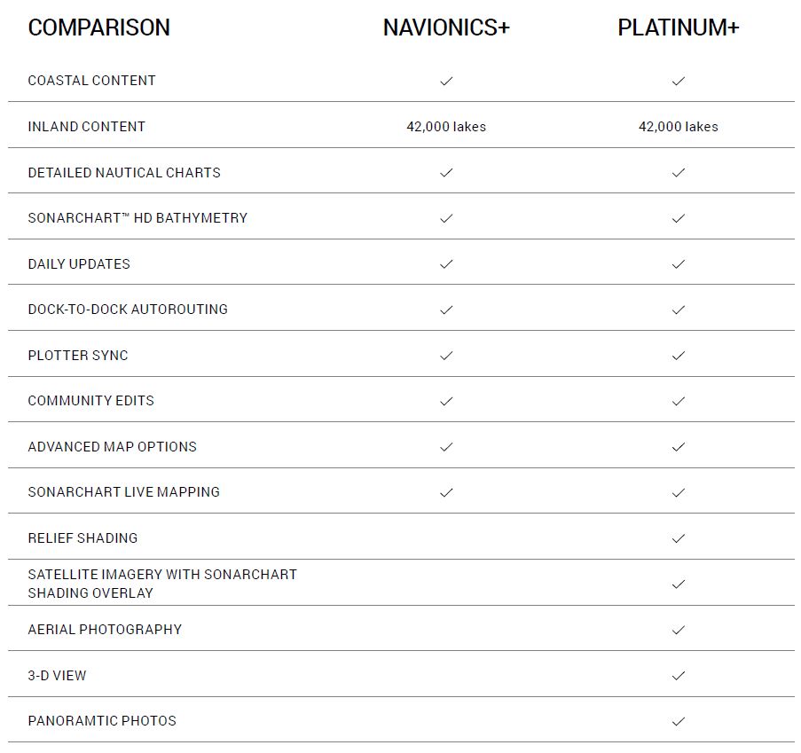 Navionics