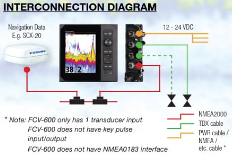 INTERCONNECTION DIAGRAM