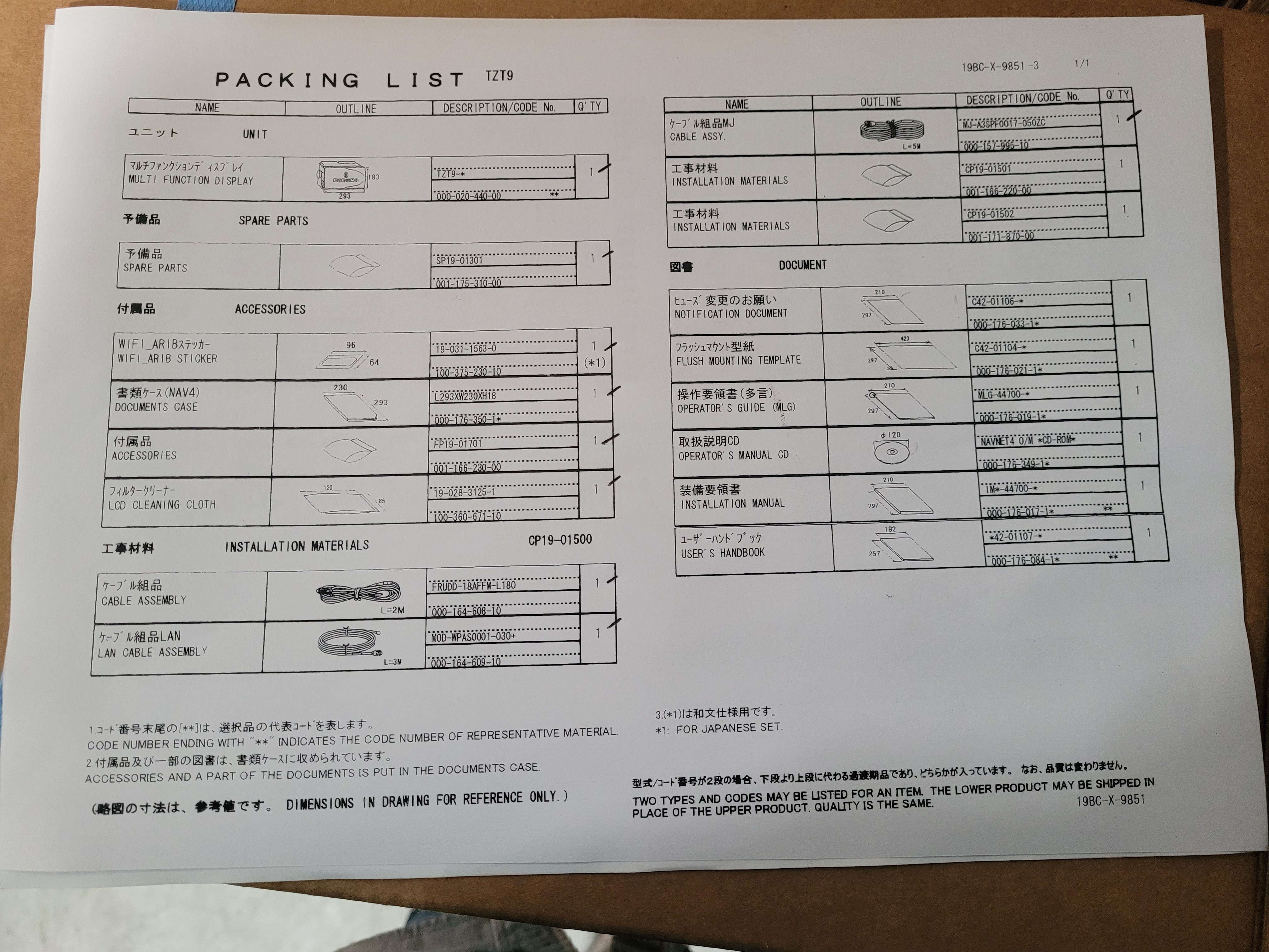 packing list